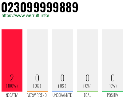 Rufnummer 023099999889 Telefonnummer 023099999889