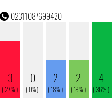 Telefonnummer 02311087699420