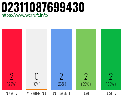 Rufnummer 02311087699430 Telefonnummer 02311087699430