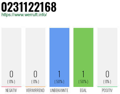 Telefonnummer 0231122168