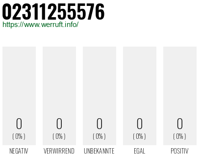 Telefonnummer 02311255576