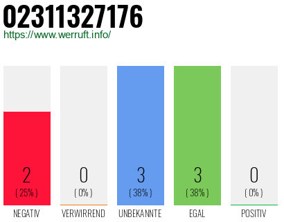 Rufnummer 02311327176 Telefonnummer 02311327176