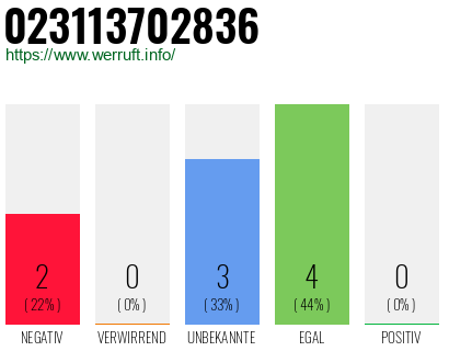 Telefonnummer 023113702836