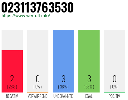 Telefonnummer 023113763530