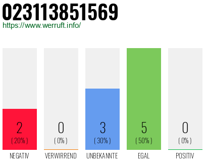 Telefonnummer 023113851569