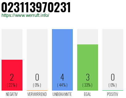 Rufnummer 023113970231 Telefonnummer 023113970231