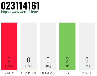 Rufnummer 023114161 Telefonnummer 023114161