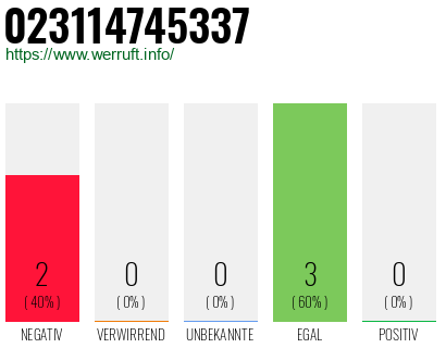 Rufnummer 023114745337 Telefonnummer 023114745337