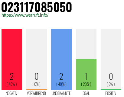 Rufnummer 023117085050 Telefonnummer 023117085050