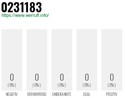 Telefonnummer 0231183