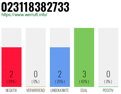 Telefonnummer 023118382733