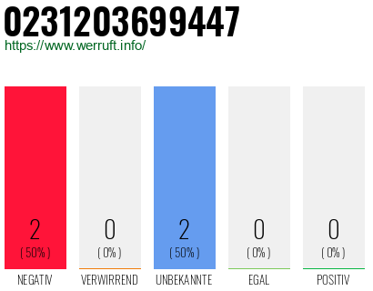 Rufnummer 0231203699447 Telefonnummer 0231203699447