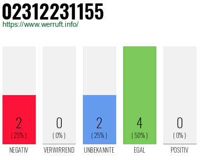 Rufnummer 02312231155 Telefonnummer 02312231155