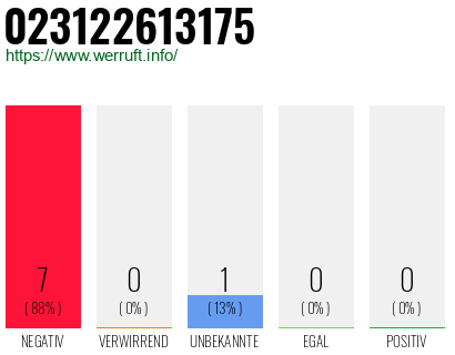 Telefonnummer 023122613175