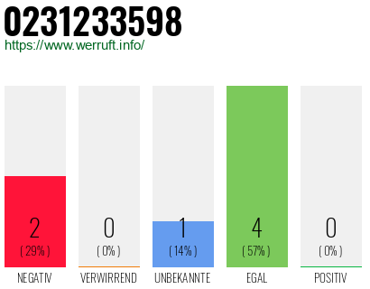 Telefonnummer 0231233598