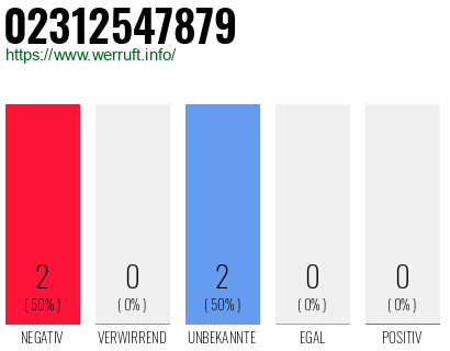Rufnummer 02312547879 Telefonnummer 02312547879