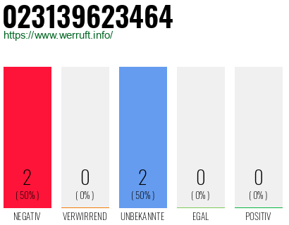 Rufnummer 023139623464 Telefonnummer 023139623464