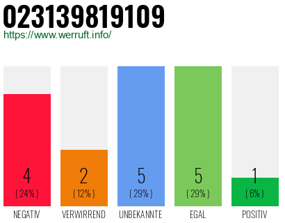 Rufnummer 023139819109 Telefonnummer 023139819109