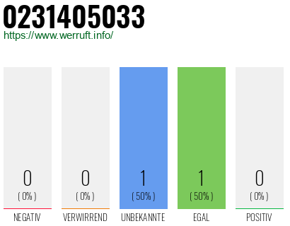 Telefonnummer 0231405033