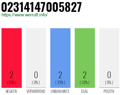 Rufnummer 02314147005827 Telefonnummer 02314147005827
