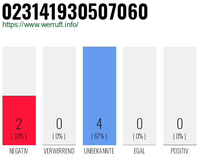Rufnummer 023141930507060 Telefonnummer 023141930507060