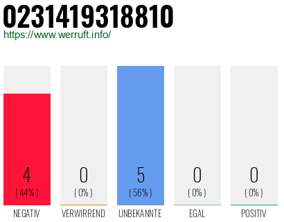 Rufnummer 0231419318810 Telefonnummer 0231419318810