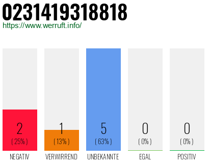 Rufnummer 0231419318818 Telefonnummer 0231419318818
