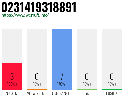 Rufnummer 0231419318891 Telefonnummer 0231419318891