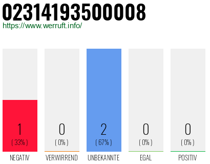 Telefonnummer 02314193500008