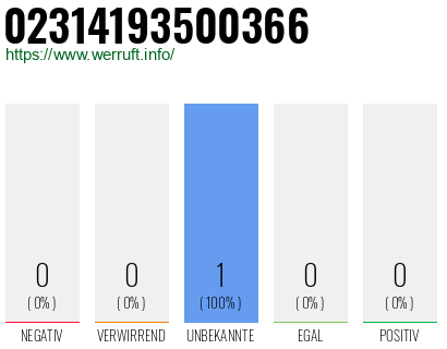 Telefonnummer 02314193500366