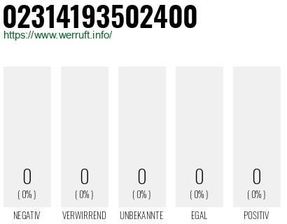 Telefonnummer 02314193502400