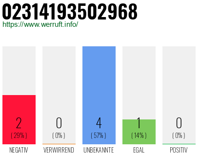 Telefonnummer 02314193502968