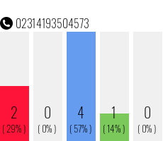Telefonnummer 02314193504573