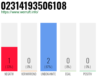 Telefonnummer 02314193506108