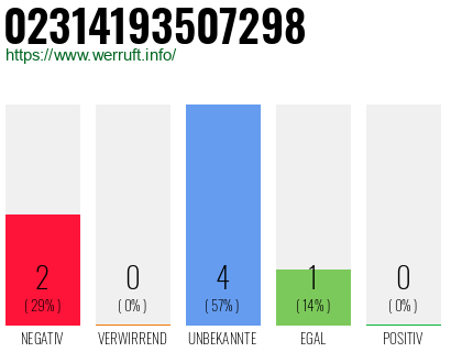 Rufnummer 02314193507298 Telefonnummer 02314193507298