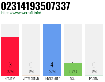 Rufnummer 02314193507337 Telefonnummer 02314193507337