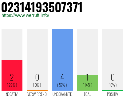 Rufnummer 02314193507371 Telefonnummer 02314193507371