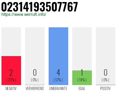 Rufnummer 02314193507767 Telefonnummer 02314193507767