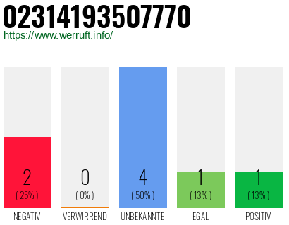 Rufnummer 02314193507770 Telefonnummer 02314193507770