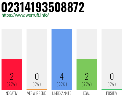 Rufnummer 02314193508872 Telefonnummer 02314193508872
