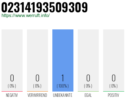 Telefonnummer 02314193509309
