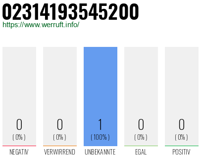 Rufnummer 02314193545200 Telefonnummer 02314193545200