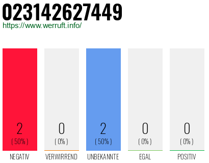 Rufnummer 023142627449 Telefonnummer 023142627449
