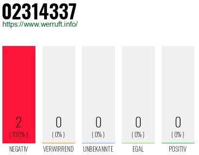 Rufnummer 02314337 Telefonnummer 02314337