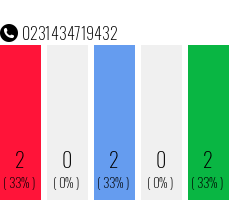 Telefonnummer 0231434719432