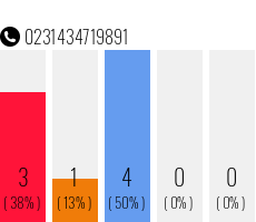 Telefonnummer 0231434719891