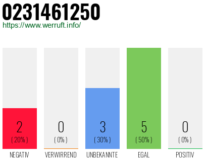 Telefonnummer 0231461250