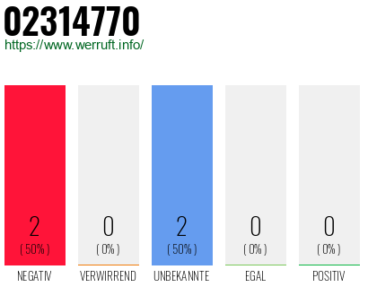 Rufnummer 02314770 Telefonnummer 02314770
