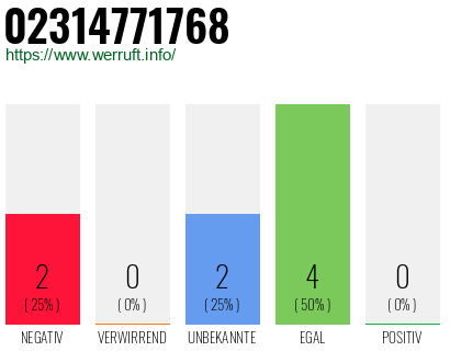 Rufnummer 02314771768 Telefonnummer 02314771768