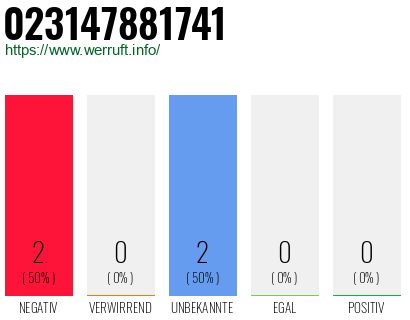 Rufnummer 023147881741 Telefonnummer 023147881741